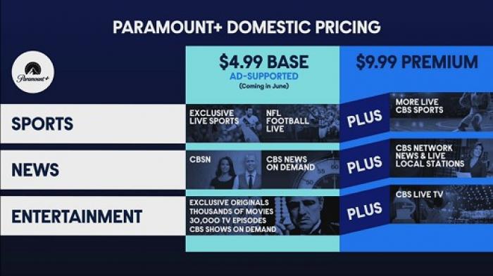 Paramount Plus Domestic price