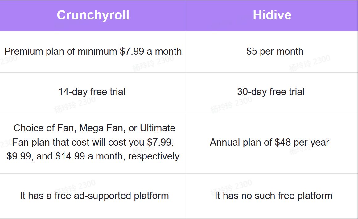 Hidive vs Crunchyroll: Escolha a melhor opção para você